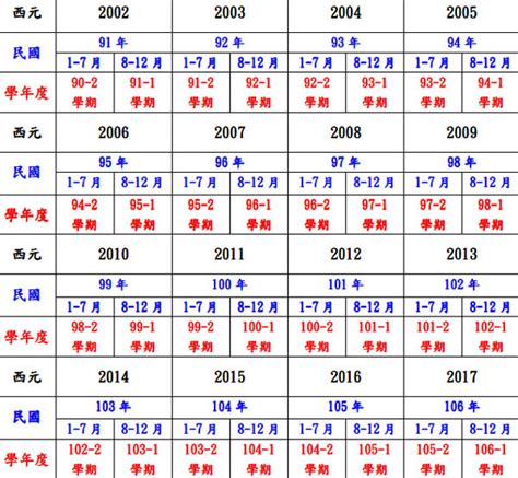 84年次屬什麼|民國84年出生 西元 年齢對照表・台灣國定假期